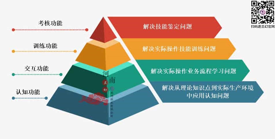 三維仿真軟件打破傳統(tǒng)“套路”：時(shí)間、地點(diǎn)任你選擇