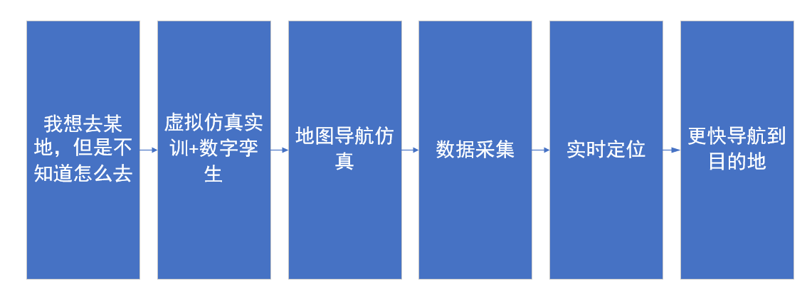 河南蘭幻虛擬仿真實(shí)訓(xùn)開發(fā)持續(xù)升級(jí)中！